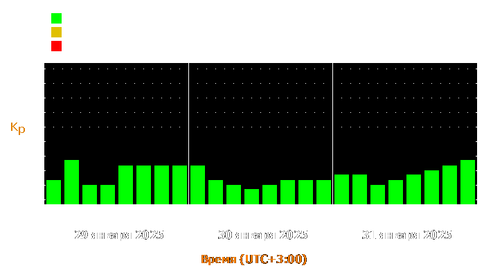 Прогноз состояния магнитосферы Земли с 29 по 31 января 2025 года