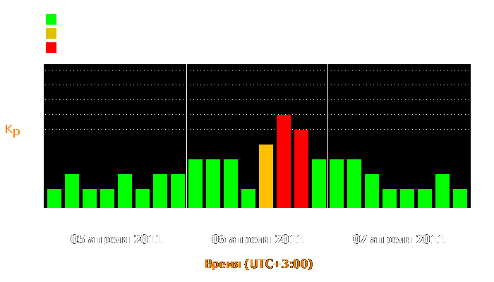 Антивспышки на диаграмме GOES