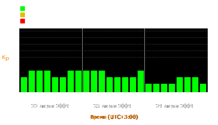 Состояние магнитосферы Земли с 22 по 24 марта 2004 года