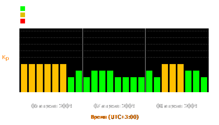 Состояние магнитосферы Земли с 6 по 8 апреля 2004 года