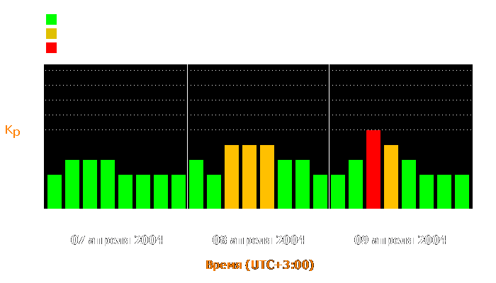 Состояние магнитосферы Земли с 7 по 9 апреля 2004 года