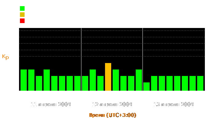 Состояние магнитосферы Земли с 11 по 13 апреля 2004 года