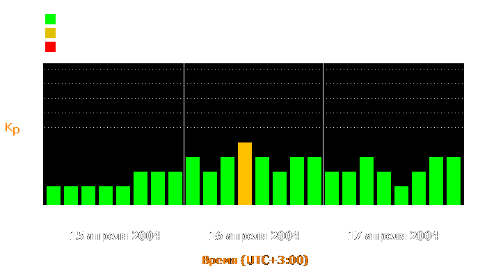 Состояние магнитосферы Земли с 15 по 17 апреля 2004 года