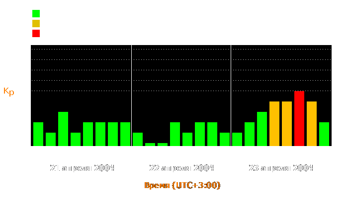 Состояние магнитосферы Земли с 21 по 23 апреля 2004 года