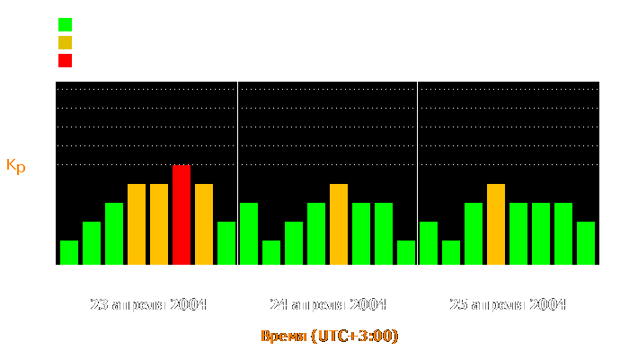 Состояние магнитосферы Земли с 23 по 25 апреля 2004 года