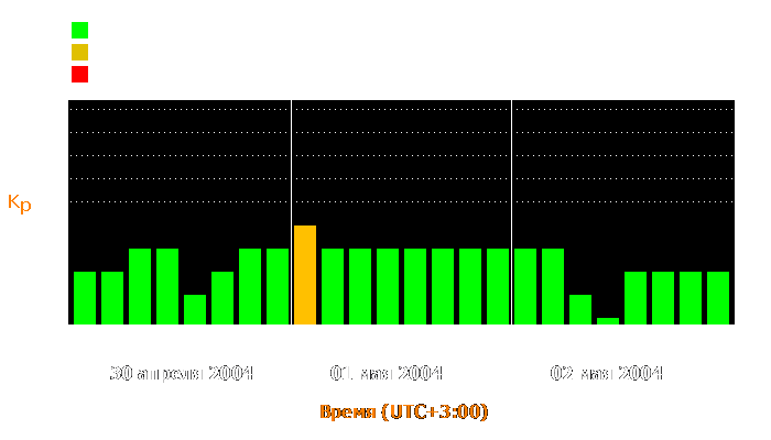 Состояние магнитосферы Земли с 30 апреля по 2 мая 2004 года