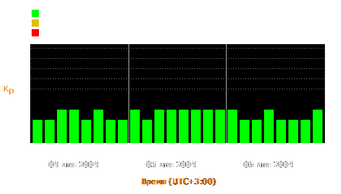 Состояние магнитосферы Земли с 4 по 6 мая 2004 года