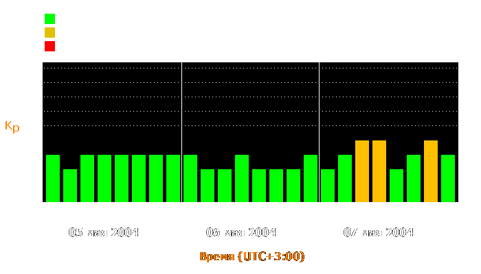 Состояние магнитосферы Земли с 5 по 7 мая 2004 года