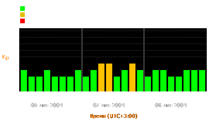 Состояние магнитосферы Земли с 6 по 8 мая 2004 года