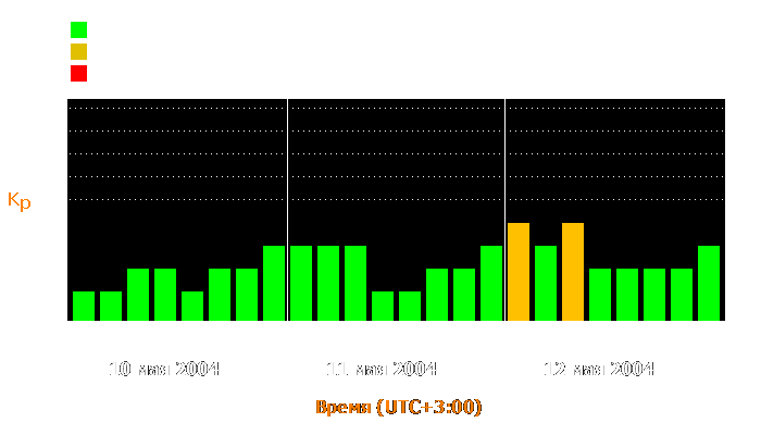 Состояние магнитосферы Земли с 10 по 12 мая 2004 года