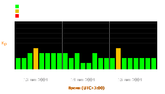 Состояние магнитосферы Земли с 13 по 15 мая 2004 года