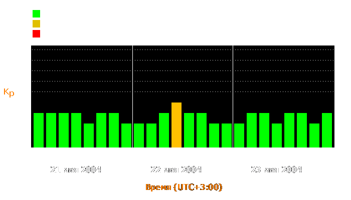 Состояние магнитосферы Земли с 21 по 23 мая 2004 года