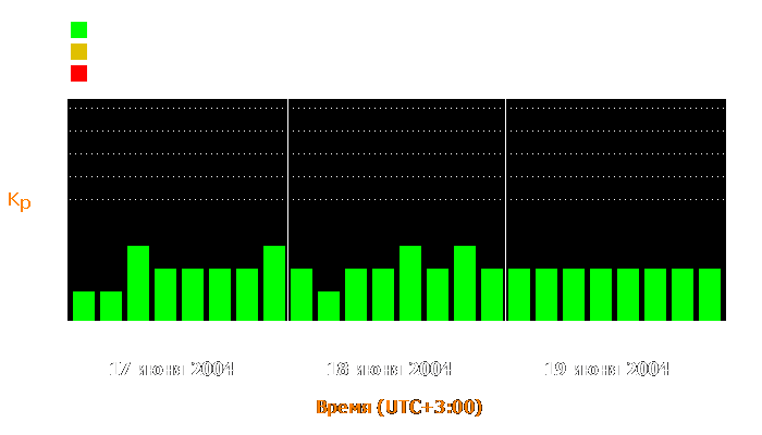 Состояние магнитосферы Земли с 17 по 19 июня 2004 года