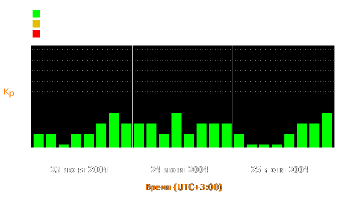 Состояние магнитосферы Земли с 23 по 25 июня 2004 года