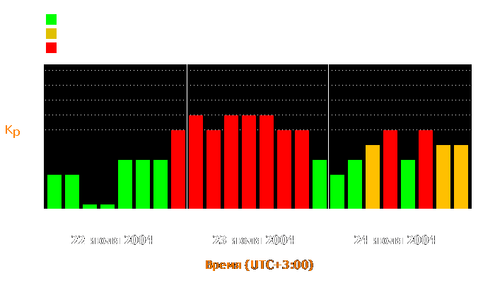 Состояние магнитосферы Земли с 22 по 24 июля 2004 года