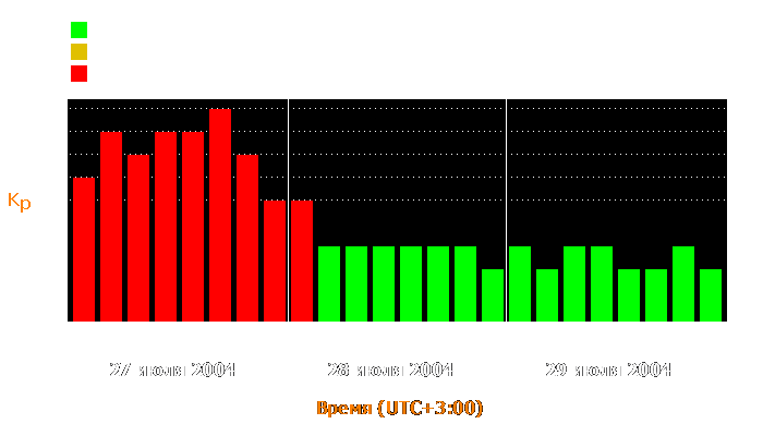 Состояние магнитосферы Земли с 27 по 29 июля 2004 года