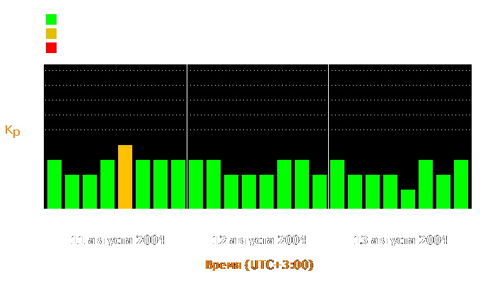 Состояние магнитосферы Земли с 11 по 13 августа 2004 года