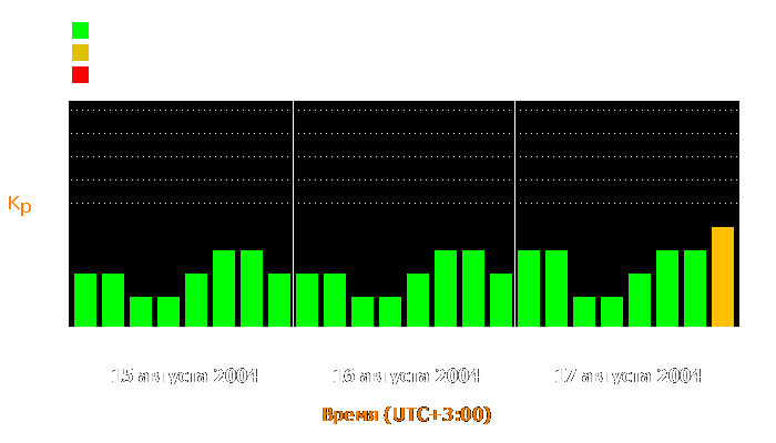 Состояние магнитосферы Земли с 15 по 17 августа 2004 года