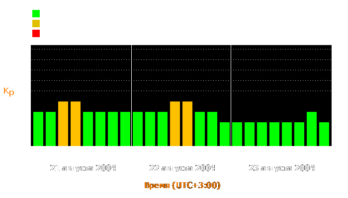 Состояние магнитосферы Земли с 21 по 23 августа 2004 года