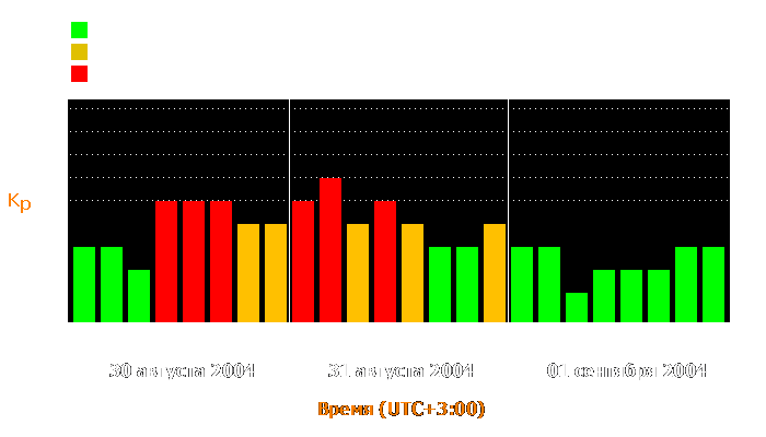 Состояние магнитосферы Земли с 30 августа по 1 сентября 2004 года