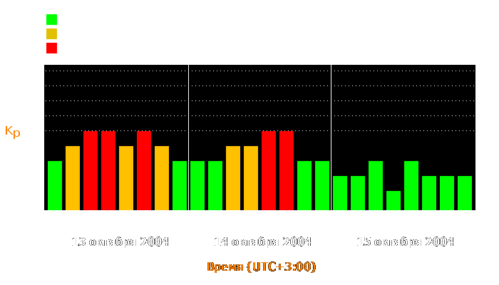 Состояние магнитосферы Земли с 13 по 15 октября 2004 года