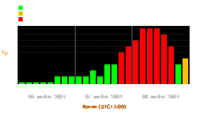 Состояние магнитосферы Земли с 6 по 8 ноября 2004 года