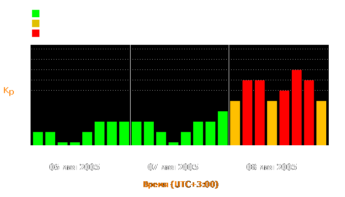 Состояние магнитосферы Земли с 6 по 8 мая 2005 года