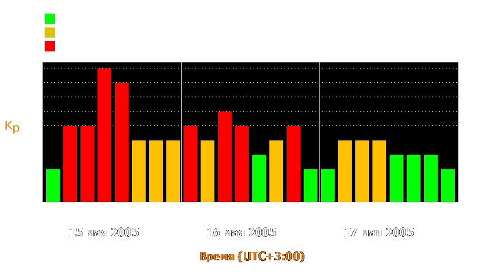 Состояние магнитосферы Земли с 15 по 17 мая 2005 года