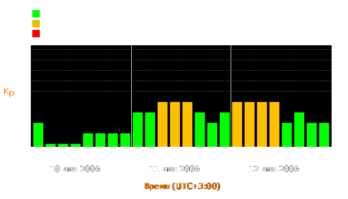 Состояние магнитосферы Земли с 10 по 12 мая 2006 года