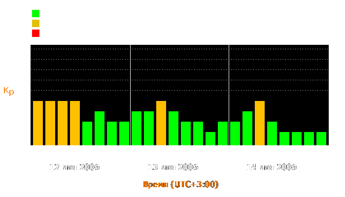 Состояние магнитосферы Земли с 12 по 14 мая 2006 года