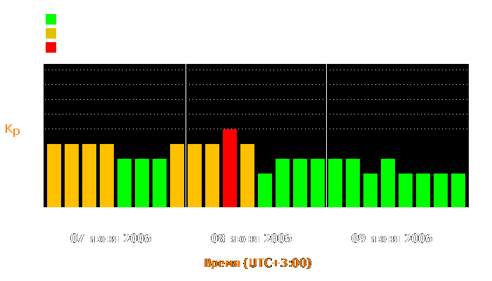 Состояние магнитосферы Земли с 7 по 9 июня 2006 года