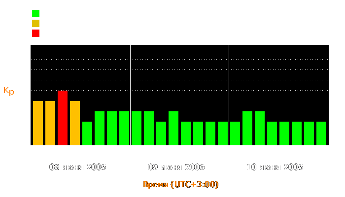 Состояние магнитосферы Земли с 8 по 10 июня 2006 года