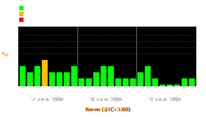 Состояние магнитосферы Земли с 17 по 19 июня 2006 года