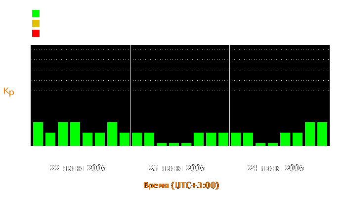 Состояние магнитосферы Земли с 22 по 24 июня 2006 года