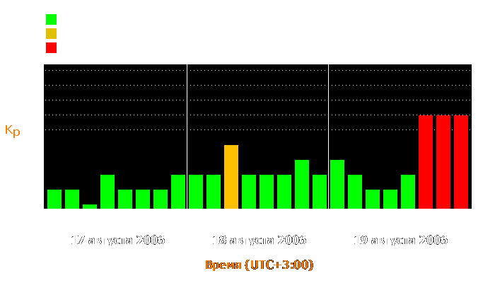 Состояние магнитосферы Земли с 17 по 19 августа 2006 года