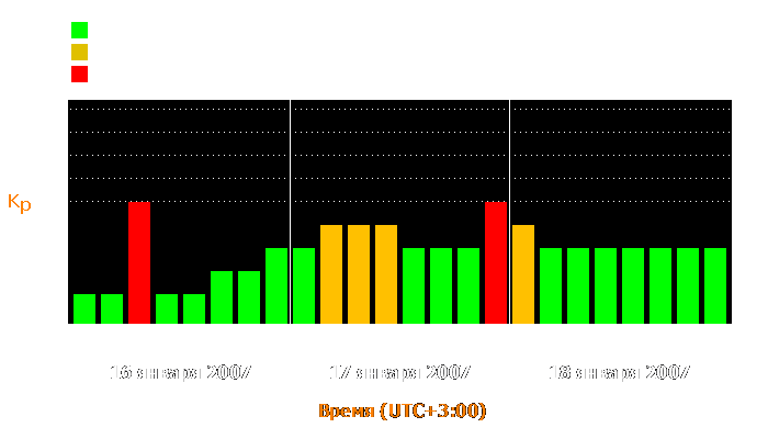 Состояние магнитосферы Земли с 16 по 18 января 2007 года