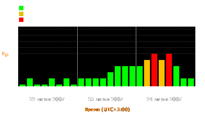 Состояние магнитосферы Земли с 22 по 24 марта 2007 года