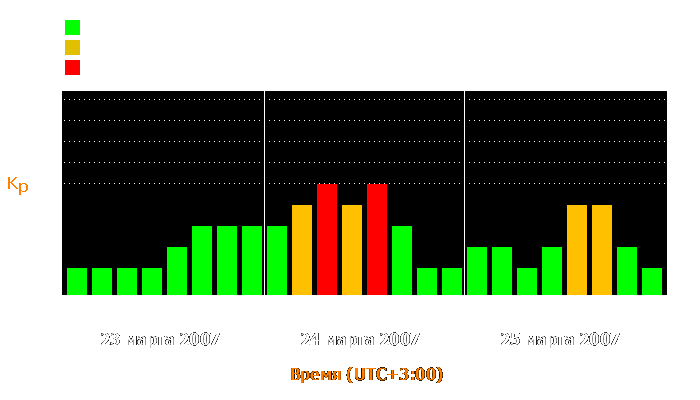 Состояние магнитосферы Земли с 23 по 25 марта 2007 года