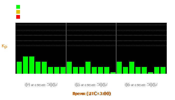 Состояние магнитосферы Земли с 4 по 6 апреля 2007 года