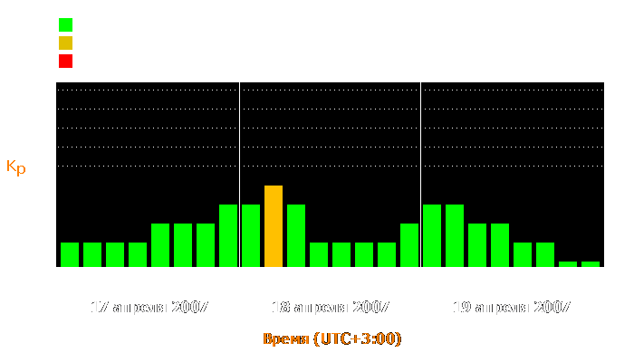 Состояние магнитосферы Земли с 17 по 19 апреля 2007 года