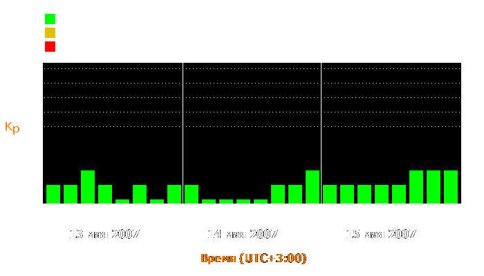 Состояние магнитосферы Земли с 13 по 15 мая 2007 года