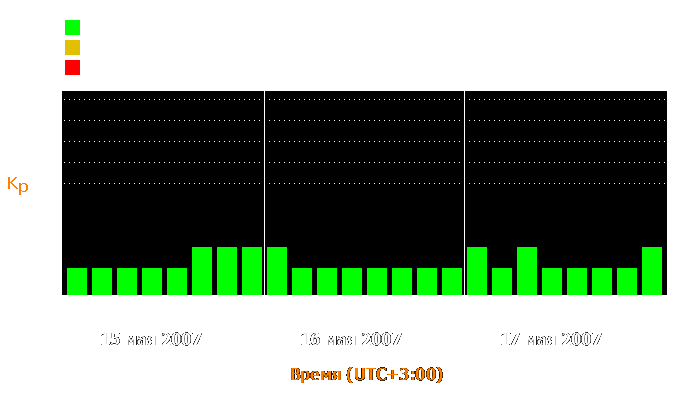 Состояние магнитосферы Земли с 15 по 17 мая 2007 года