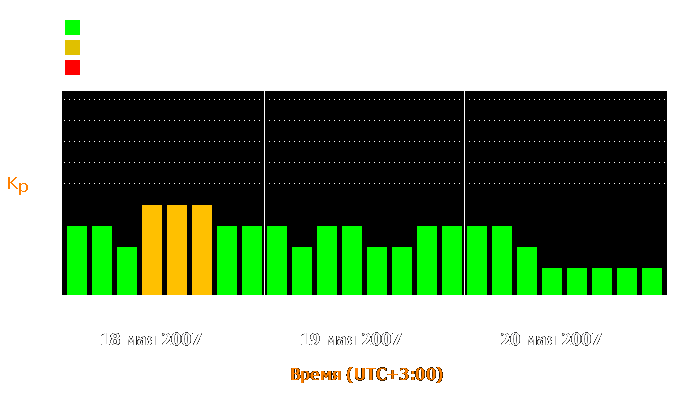 Состояние магнитосферы Земли с 18 по 20 мая 2007 года