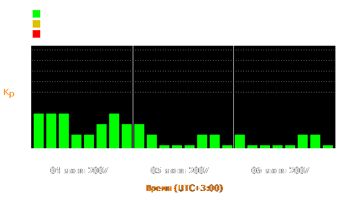 Состояние магнитосферы Земли с 4 по 6 июня 2007 года