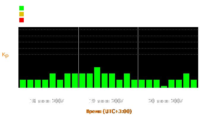 Состояние магнитосферы Земли с 18 по 20 июня 2007 года