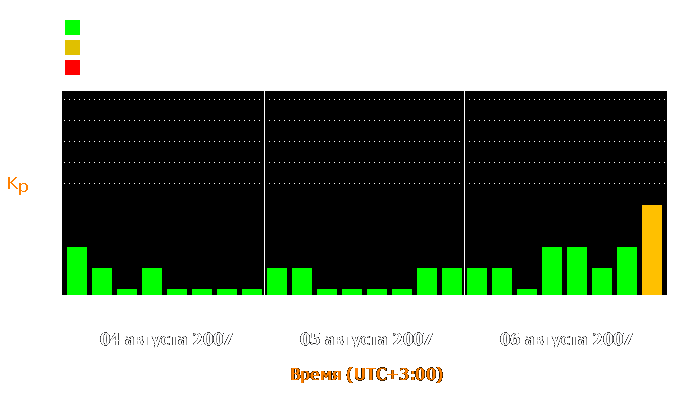 Состояние магнитосферы Земли с 4 по 6 августа 2007 года