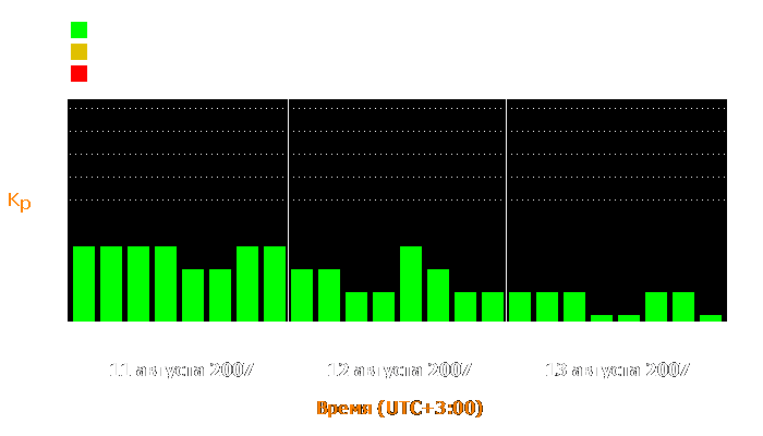 Состояние магнитосферы Земли с 11 по 13 августа 2007 года