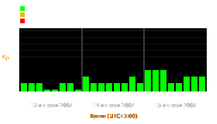 Состояние магнитосферы Земли с 13 по 15 августа 2007 года