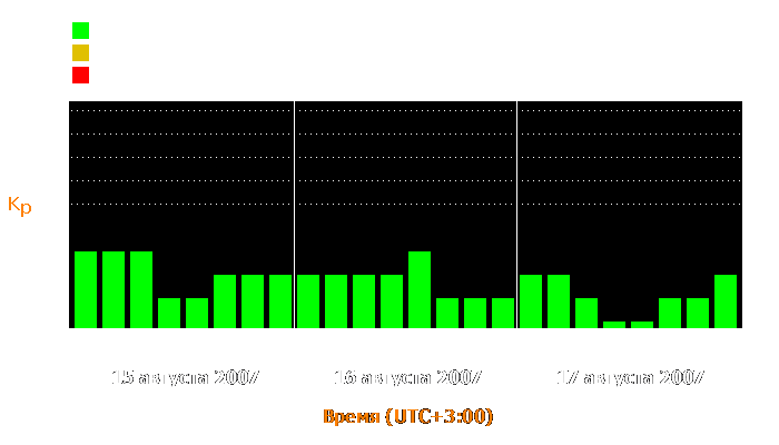 Состояние магнитосферы Земли с 15 по 17 августа 2007 года