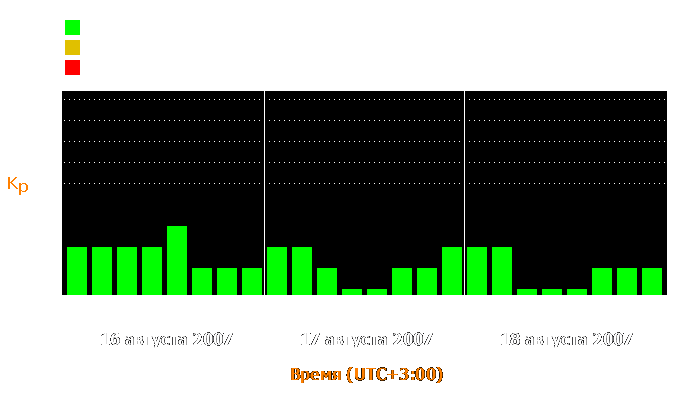 Состояние магнитосферы Земли с 16 по 18 августа 2007 года